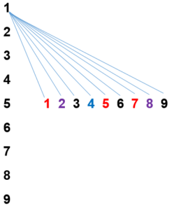 01 249x300 - TENDÊNCIAS NUMEROLOGICAS