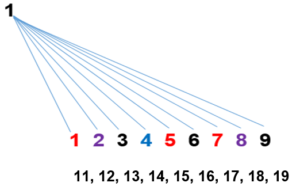 02 300x190 - TENDÊNCIAS NUMEROLOGICAS