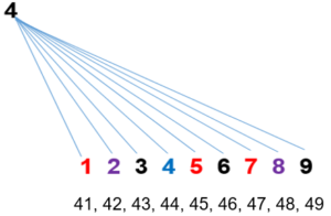 5 300x196 - TENDÊNCIAS NUMEROLOGICAS